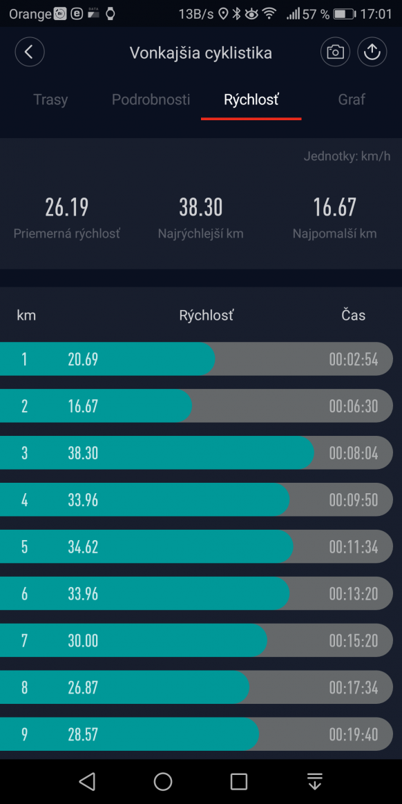 30-kilometers test of the iMortor smart electric wheel battery life 3